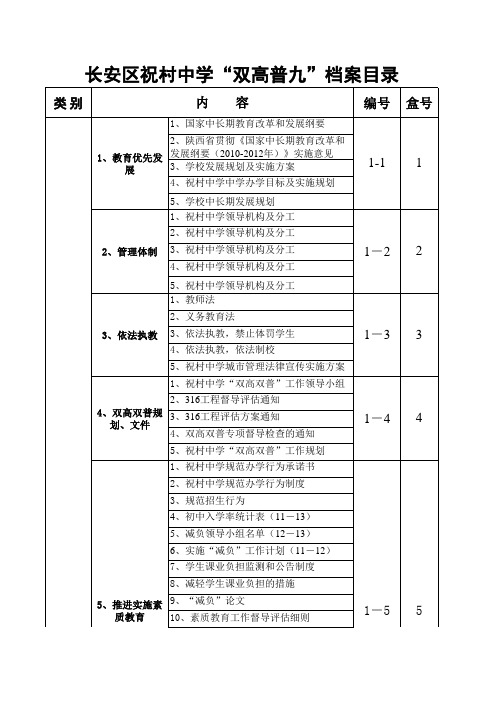 双高普九档案目录2013
