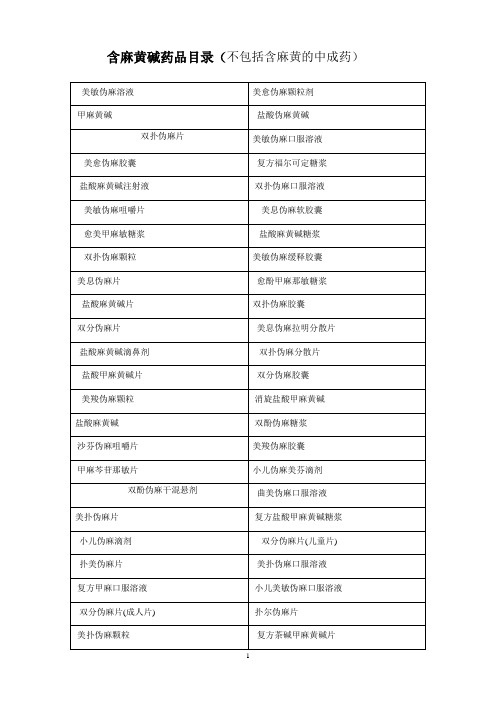 2020年整理含特殊药品复方制剂目录.doc