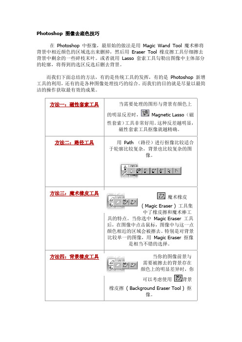 Photoshop 图像去底色技巧