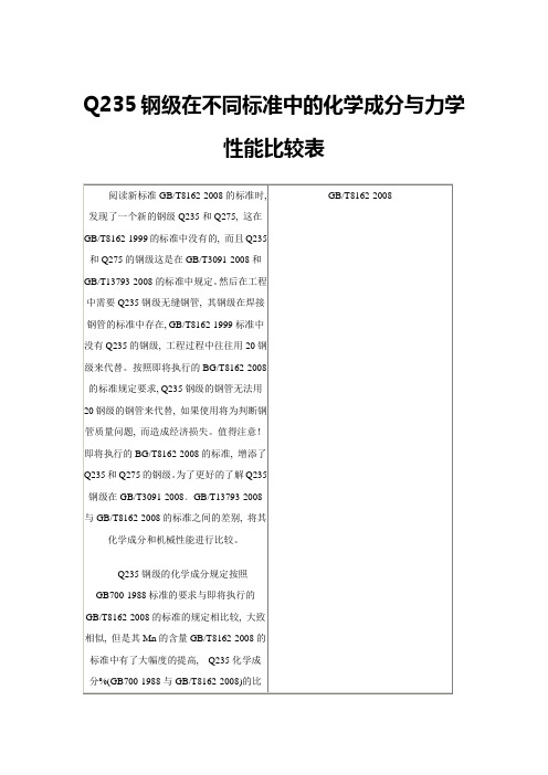 Q235钢级在不同标准中的化学成分与力学性能比较表