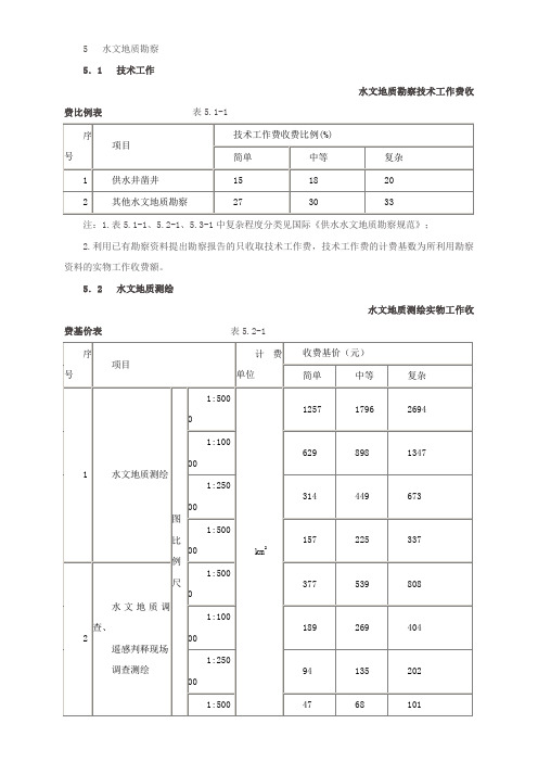 水文地质钻探取费标准 (1)