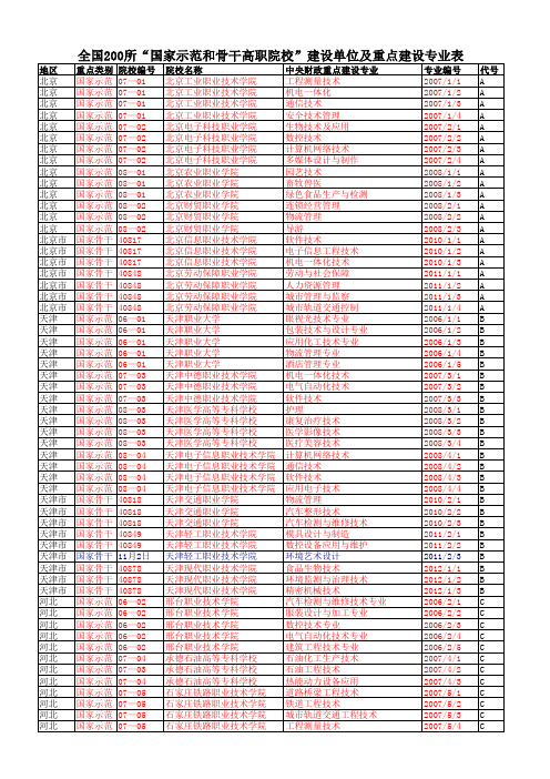 全国200所“国家示范和骨干高职院校”建设单位及重点建设专业表