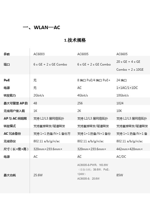 华为AC产品参数表