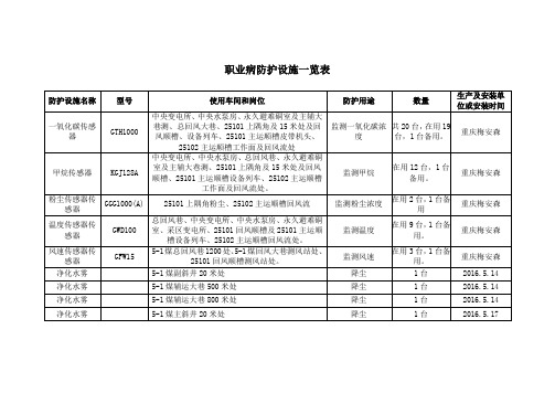 职业病防护设施一览表(1)