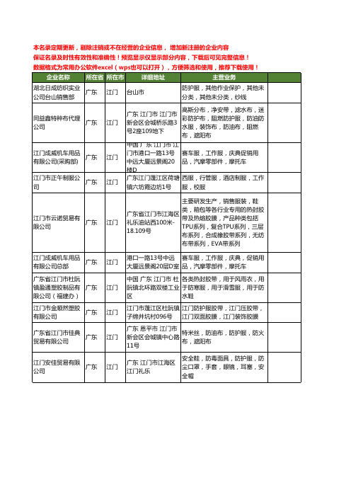 新版广东省江门防护服工商企业公司商家名录名单联系方式大全10家