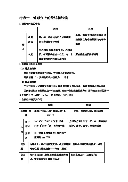 地球上的经线和纬线