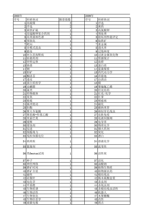 【国家自然科学基金】_化学药剂_基金支持热词逐年推荐_【万方软件创新助手】_20140801