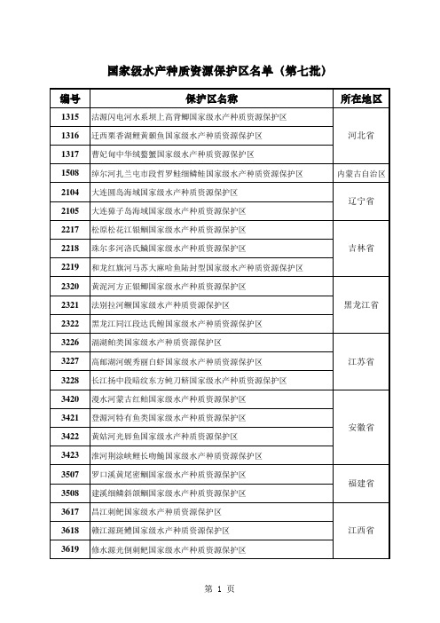 第七批国家级水产种质资源保护区名单