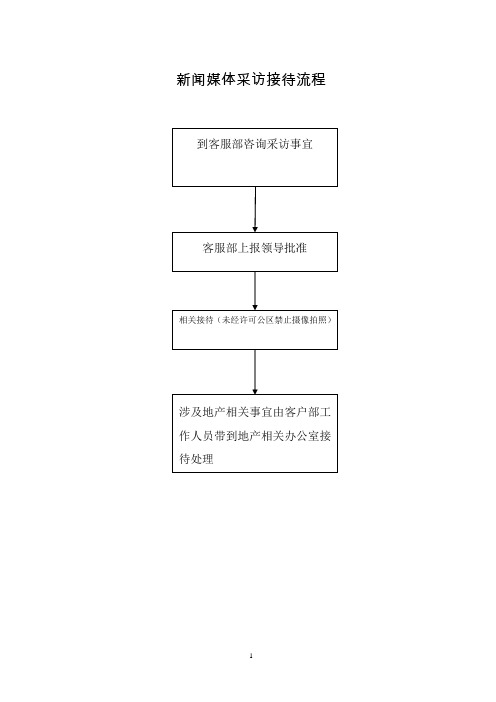 新闻媒体采访接待流程