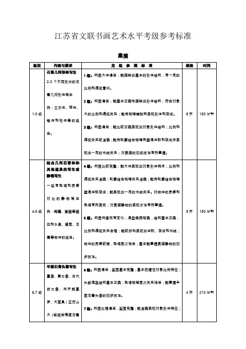 江苏省文联书画艺术水平考级参考标准