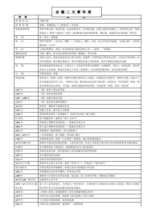 课标版必修二大事年表