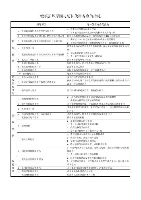 锻模损坏原因与延长使用寿命的措施