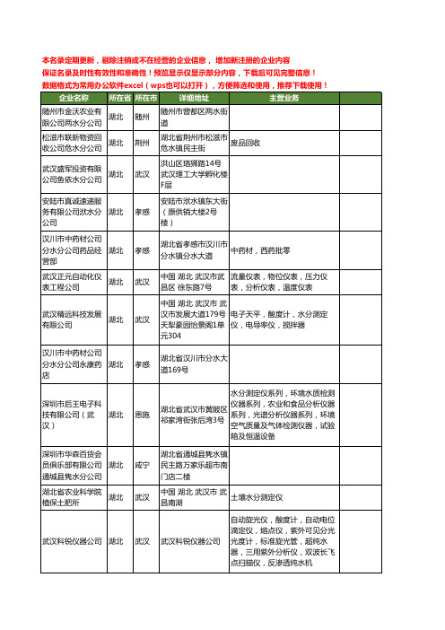 新版湖北省水分工商企业公司商家名录名单联系方式大全37家