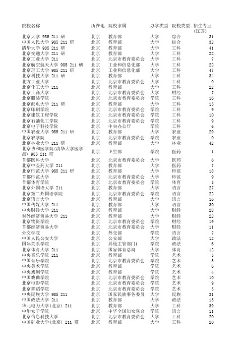 江苏省2011年普通高考本科招生计划
