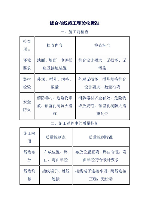 综合布线施工和验收标准