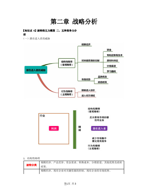 注会战略-第21讲_波特的五力模型(2)