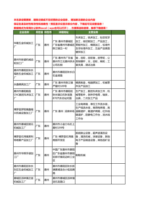新版广东省惠州机械加工厂工商企业公司商家名录名单联系方式大全57家
