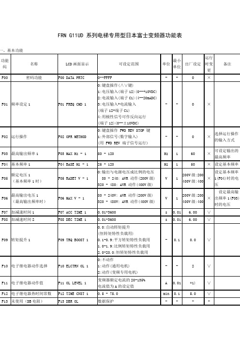 FRN G11UD 系列电梯专用型日本富士变频器功能表