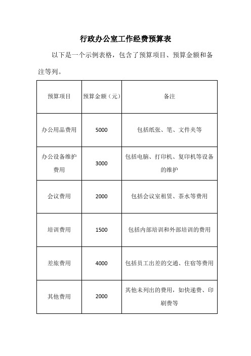 行政办公室工作经费预算表