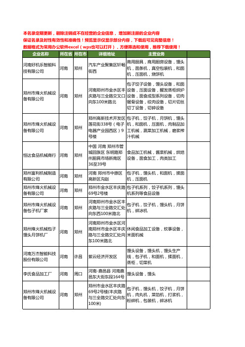 新版河南省馒头设备工商企业公司商家名录名单联系方式大全12家