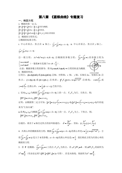(完整版)高三圆锥曲线知识点总结