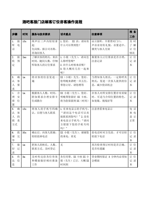 酒吧客服门店顾客订位咨客操作流程