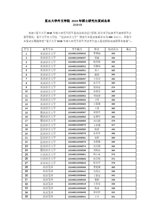 复旦大学外文学院2019年统考硕士复试公示名单