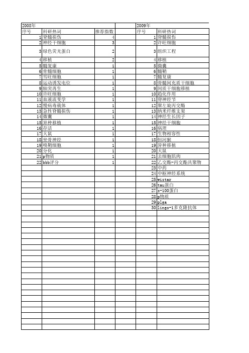【国家自然科学基金】_脊髓半横断损伤_基金支持热词逐年推荐_【万方软件创新助手】_20140802