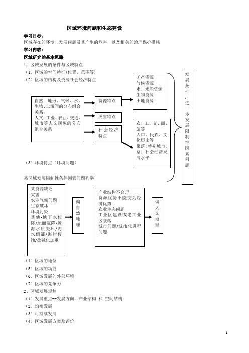 高考地理人教版总复习区域环境问题与生态建设