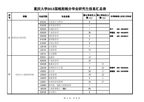 重庆大学2013届统招统分毕业研究生信息汇总表
