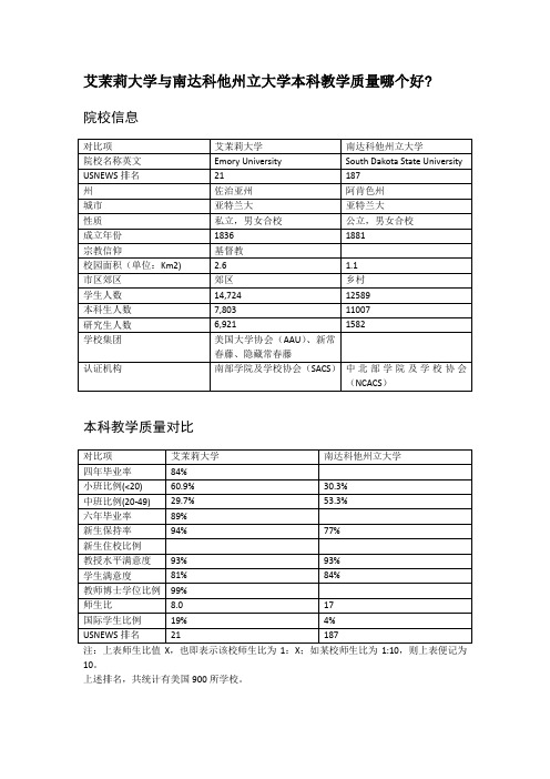 艾茉莉大学与南达科他州立大学本科教学质量对比