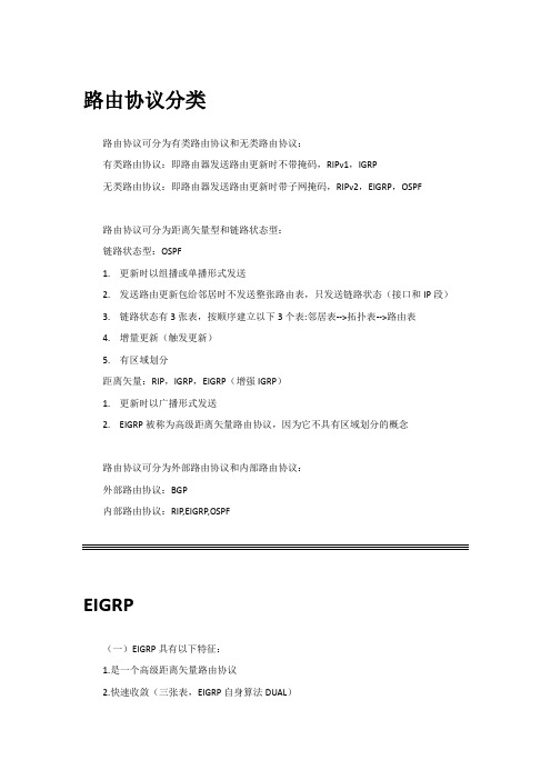 CCNP642-902-ROUTE-NOTES_EIGRP & OSPF