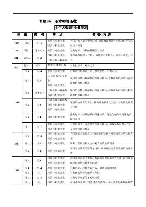 高考数学近十年基本初等函数真题汇编(解析版)