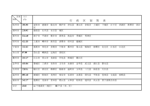 浙江行政区划简表