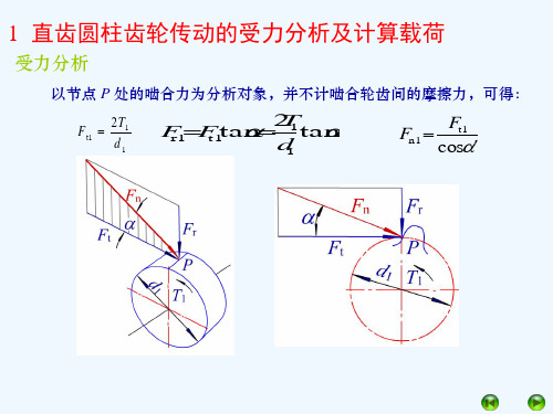 齿轮传动的受力分析