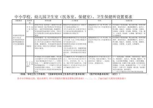 中小学校、幼儿园卫生室(医务室、保健室)、卫生保健所设置要求