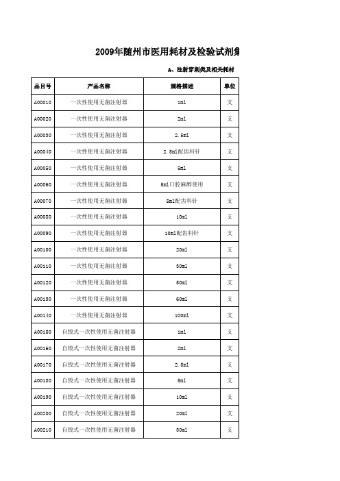 所有清单明细表