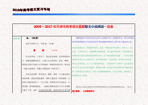 2005-2017年天津市高考语文真题散文小说阅读一览表