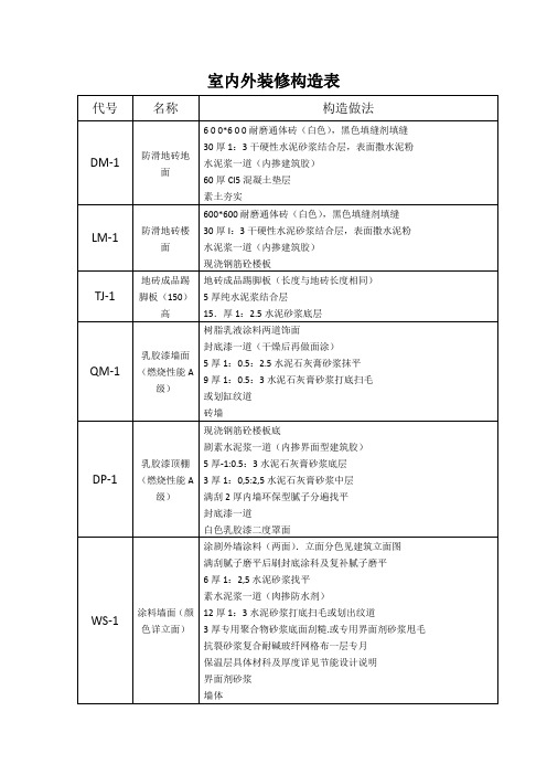 室内外装修构造表