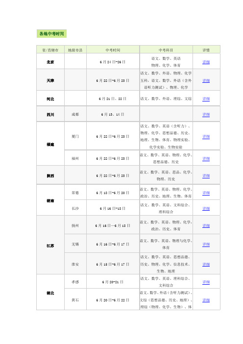 2013年全国各地中考时间及科目汇总