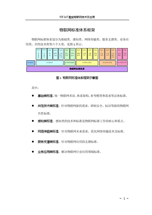 物联网标准体系框架