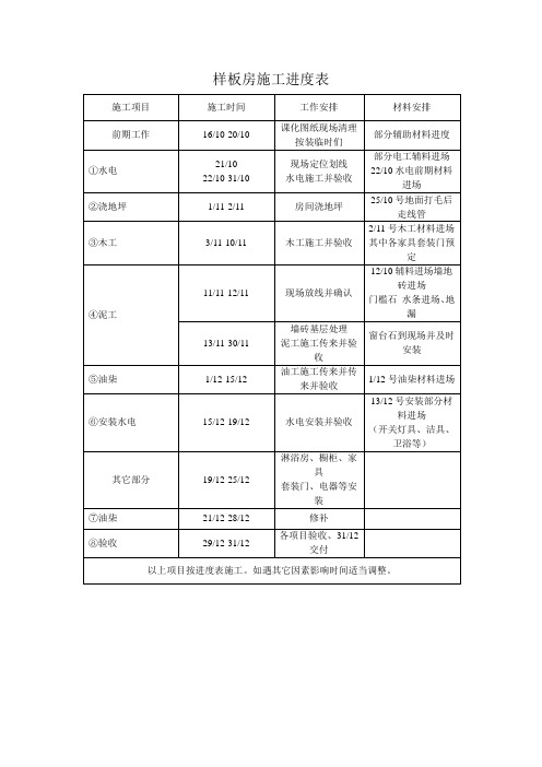 样板房施工进度表