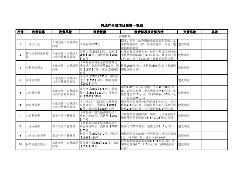 房地产开发项目税费一览汇总表