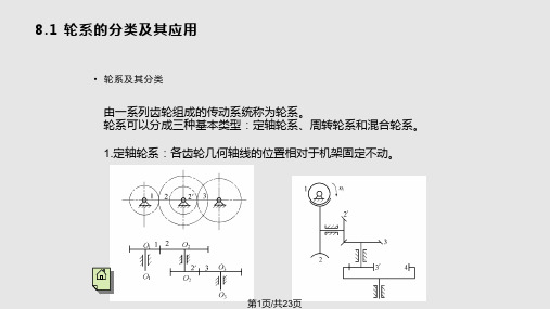 第八章-轮系PPT课件