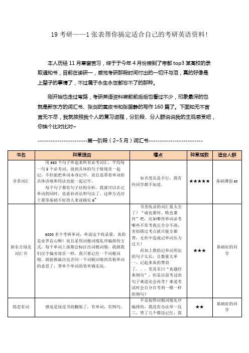19考研——1张表帮你搞定适合自己的考研英语资料!