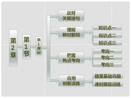 高中化学 第2章 第1节 第1课时 元素与物质的关系 物质的分类课件 鲁科版