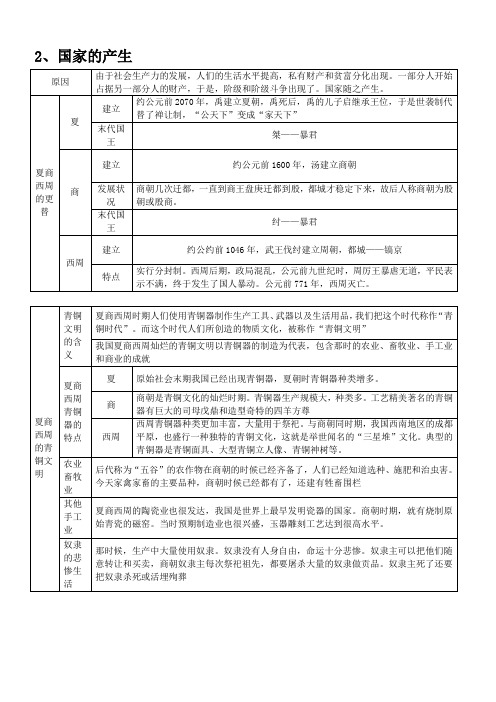 夏商西周的更替