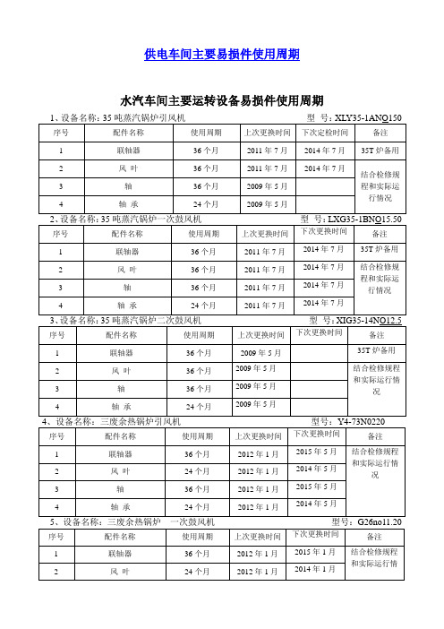 公司主要设备易损件更换周期表