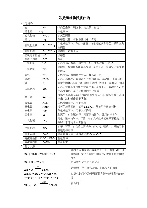 常见无机物有机物性质归纳