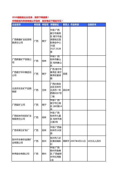 【独家数据】2018新版广西省金属矿产工商企业名录黄页大全316家
